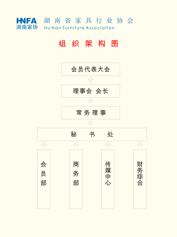 湖南省家具行业协会,家具行业协会,家具行业