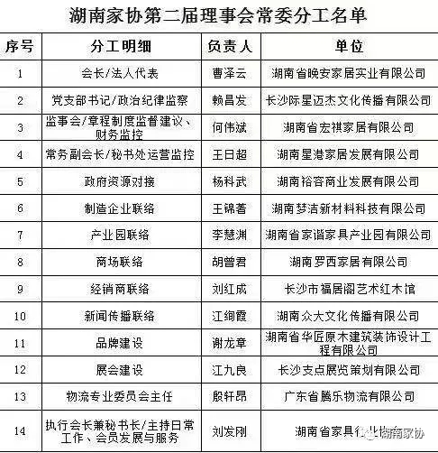 湖南省家具行业协会,家具行业协会,家具行业