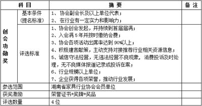 湖南省家具行业协会,家具行业协会,家具行业