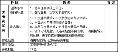 湖南省家具行业协会,家具行业协会,家具行业