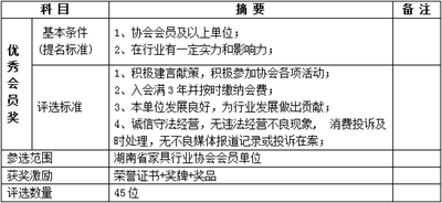 湖南省家具行业协会,家具行业协会,家具行业