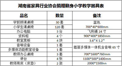 湖南省家具行业协会,家具行业协会,家具行业