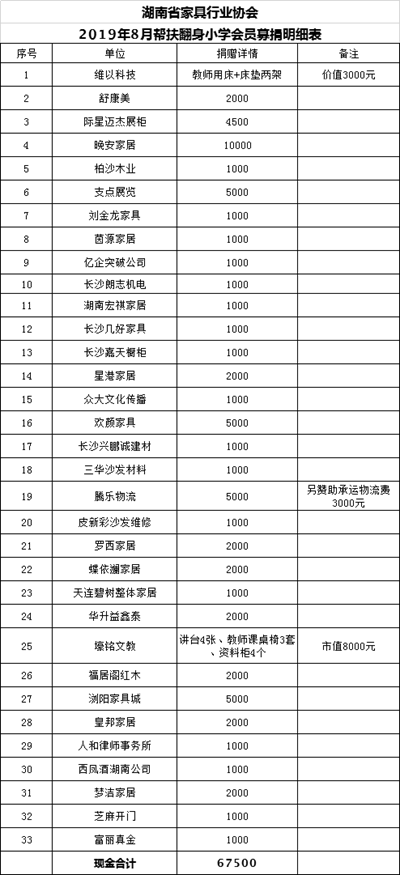 湖南省家具行业协会,家具行业协会,家具行业