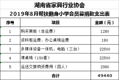 湖南省家具行业协会,家具行业协会,家具行业