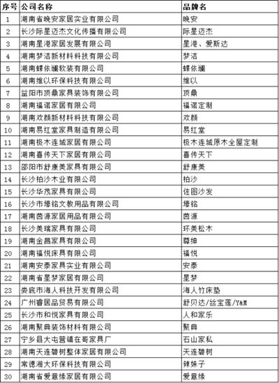 湖南省家具行业协会,家具行业协会,家具行业