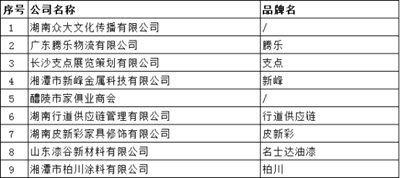 湖南省家具行业协会,家具行业协会,家具行业