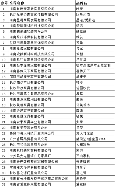 湖南省家具行业协会,家具行业协会,家具行业