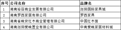 湖南省家具行业协会,家具行业协会,家具行业