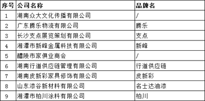 湖南省家具行业协会,家具行业协会,家具行业