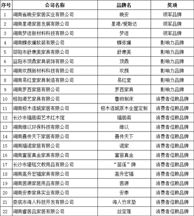 湖南省家具行业协会,家具行业协会,家具行业