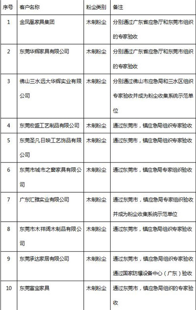 湖南省家具行业协会,家具行业协会,家具行业