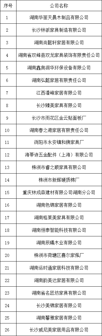 湖南省家具行业协会,家具行业协会,家具行业