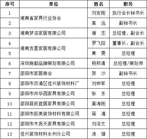 湖南省家具行业协会,家具行业协会,家具行业 湖南省家具行业协会,家具行业协会,家具行业