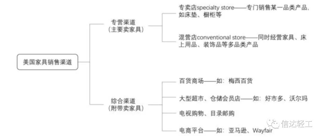 湖南省家具行业协会,家具行业协会,家具行业