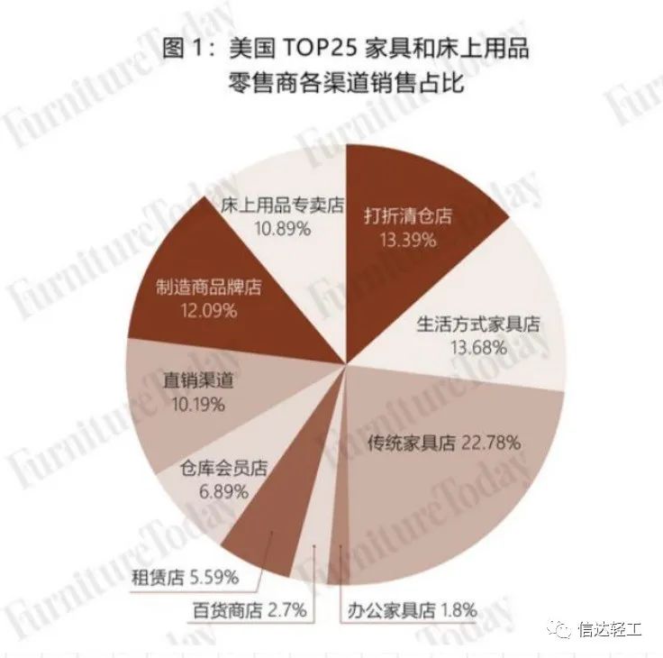 湖南省家具行业协会,家具行业协会,家具行业