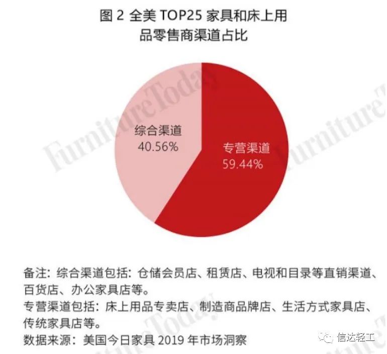 湖南省家具行业协会,家具行业协会,家具行业