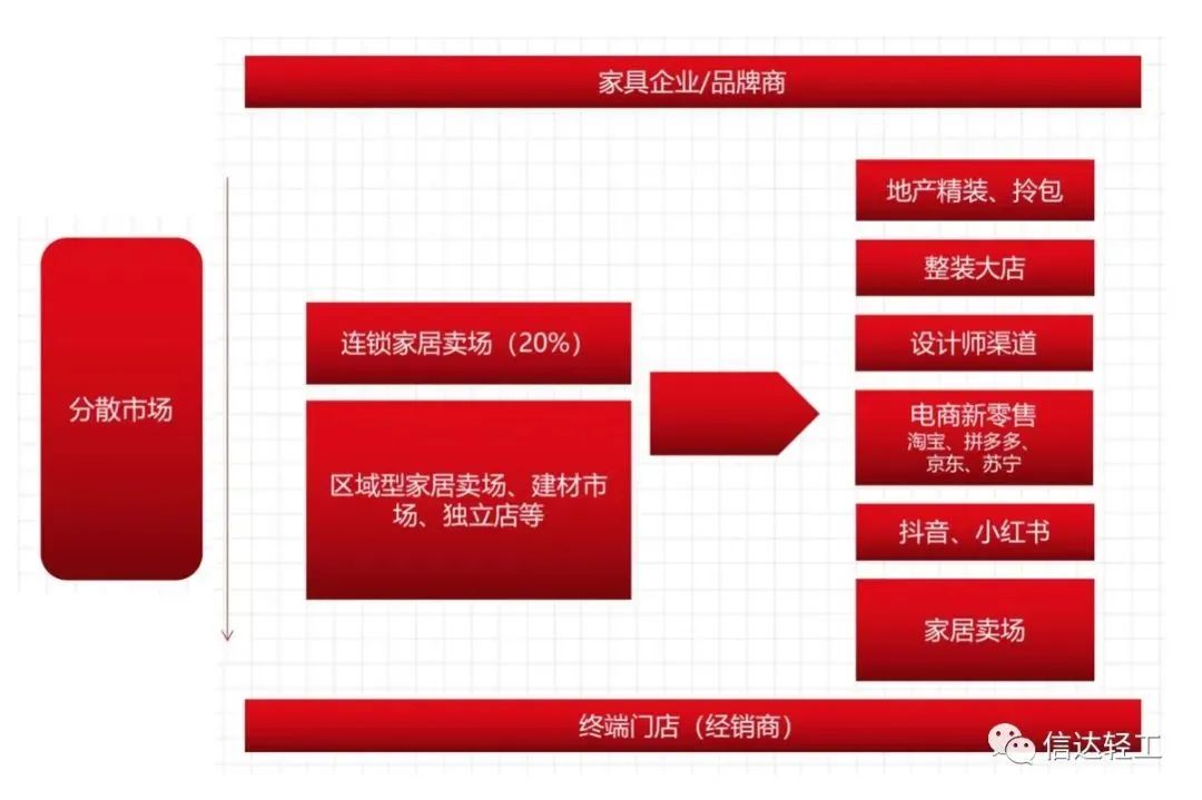 湖南省家具行业协会,家具行业协会,家具行业