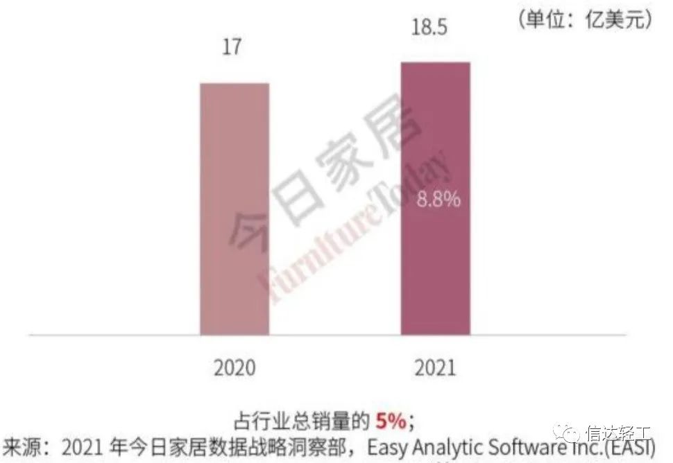 湖南省家具行业协会,家具行业协会,家具行业