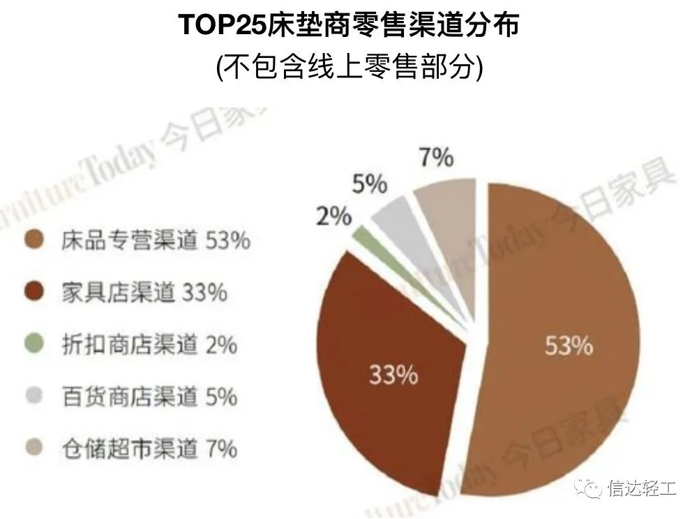 湖南省家具行业协会,家具行业协会,家具行业