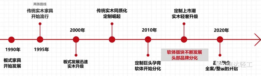 湖南省家具行业协会,家具行业协会,家具行业