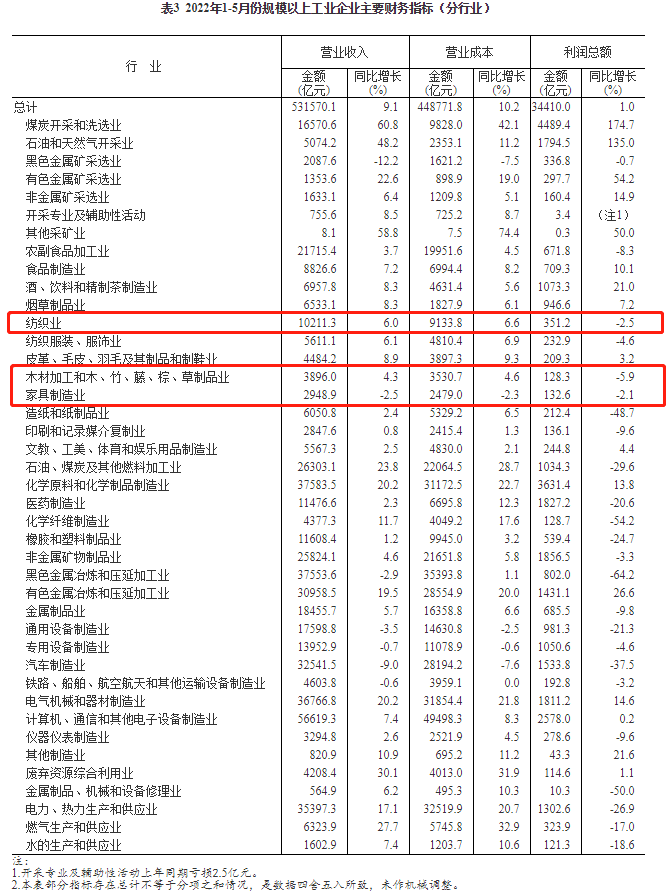 湖南省家具行业协会,家具行业协会,家具行业