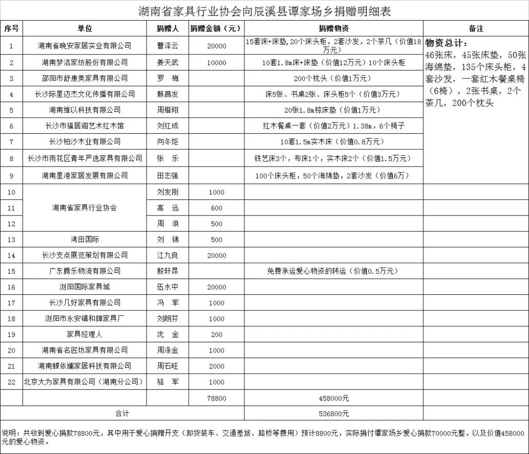 湖南省家具行业协会,家具行业协会,家具行业