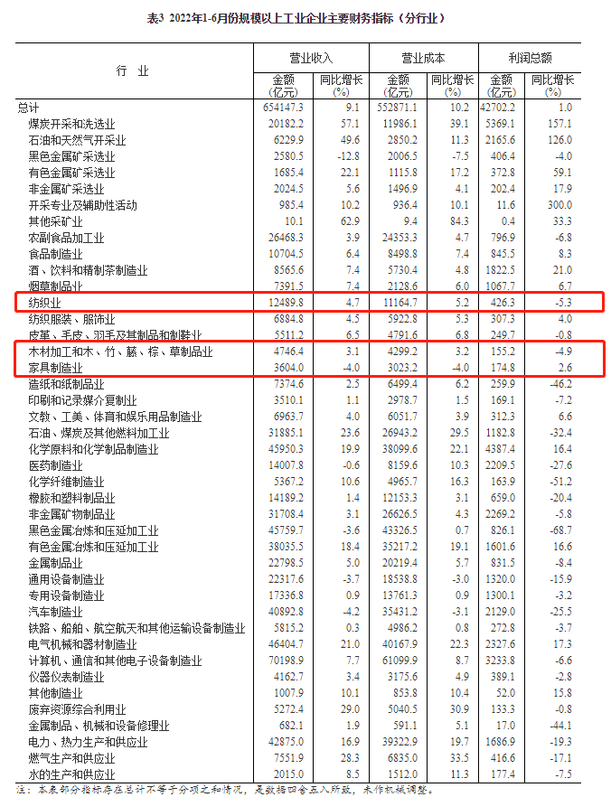 湖南省家具行业协会,家具行业协会,家具行业