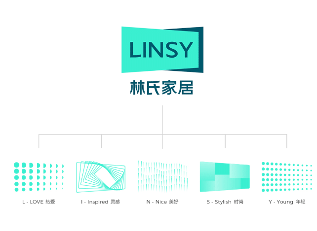 湖南省家具行业协会,家具行业协会,家具行业