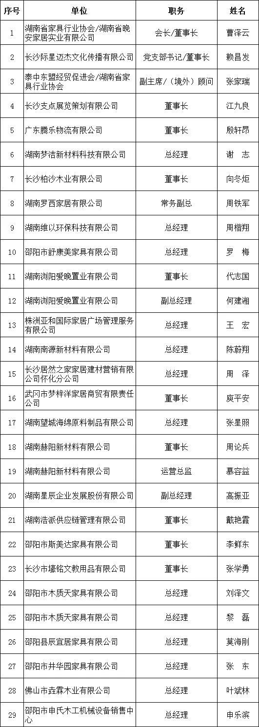 湖南省家具行业协会,家具行业协会,家具行业