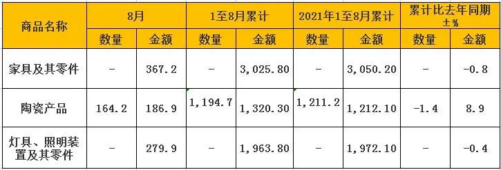 湖南省家具行业协会,家具行业协会,家具行业