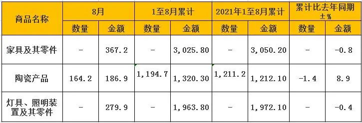 湖南省家具行业协会,家具行业协会,家具行业