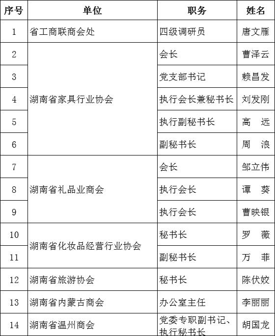 湖南省家具行业协会,家具行业协会,家具行业