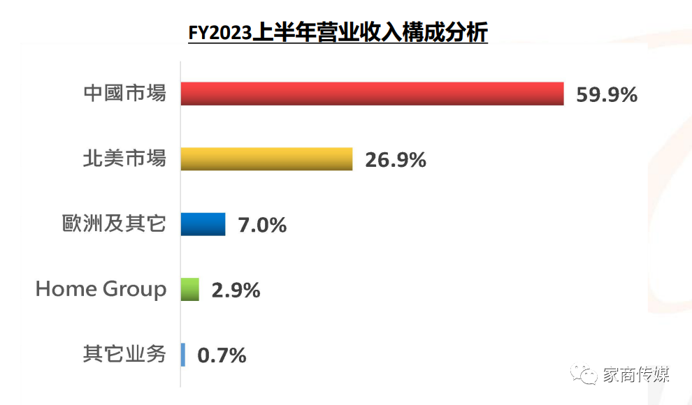 湖南省家具行业协会,家具行业协会,家具行业