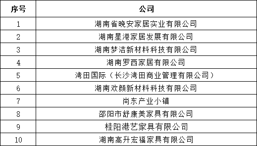 湖南省家具行业协会,家具行业协会,家具行业