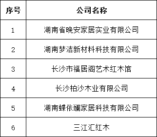 湖南省家具行业协会,家具行业协会,家具行业