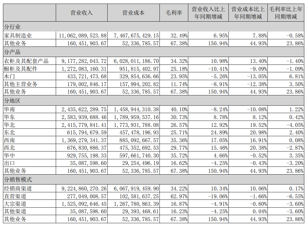 湖南省家具行业协会,家具行业协会,家具行业