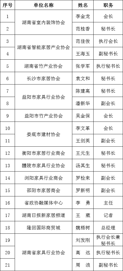 湖南省家具行业协会,家具行业协会,家具行业