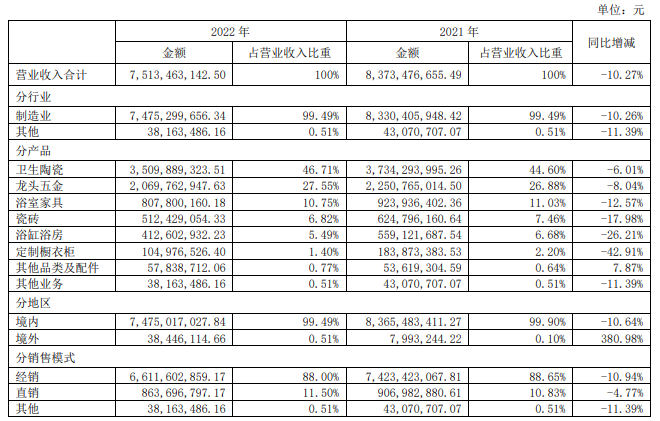 湖南省家具行业协会,家具行业协会,家具行业