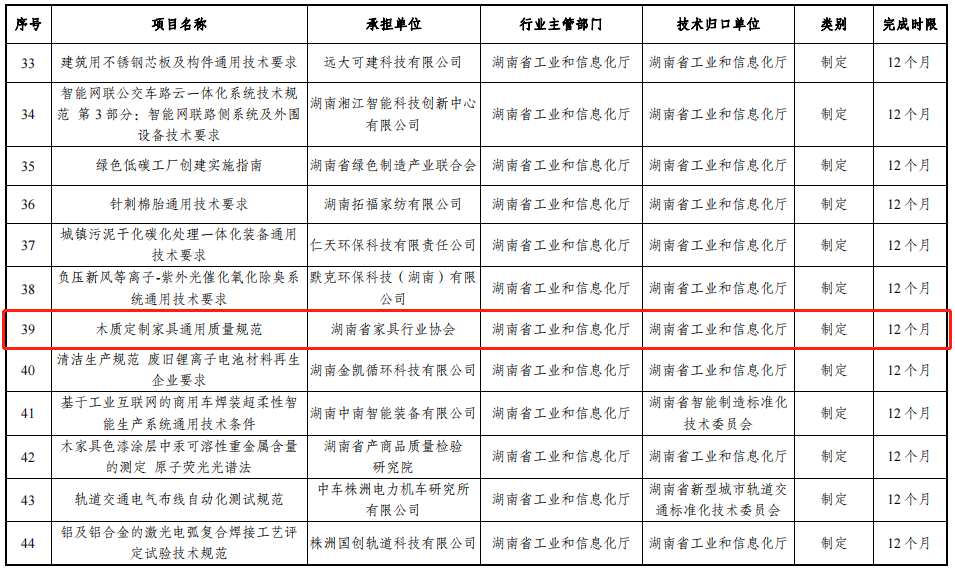 湖南省家具行业协会,家具行业协会,家具行业